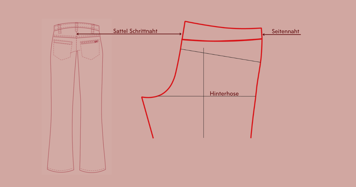 Hosen nähen Schritt für Schritt