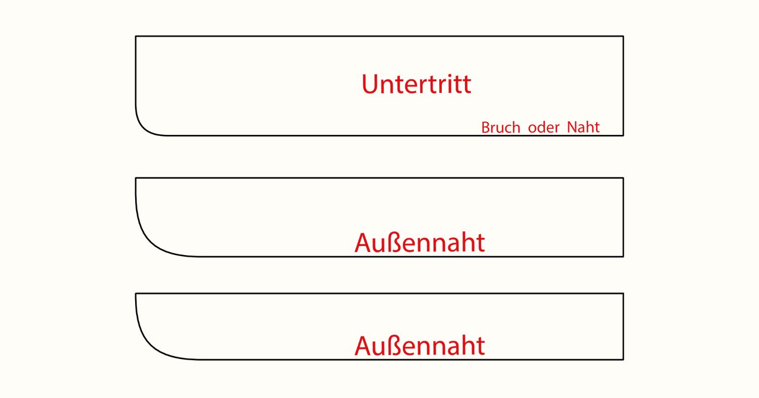 reissverschluss-schablonen